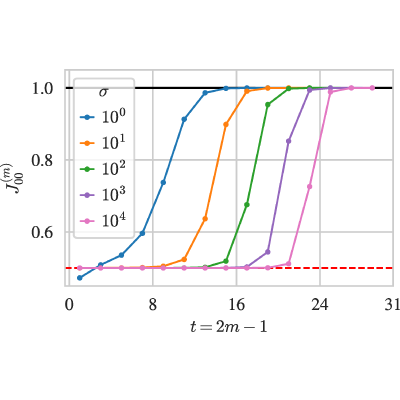 Figure 18