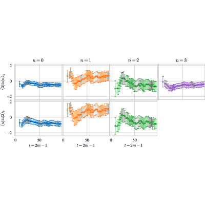 Figure 20