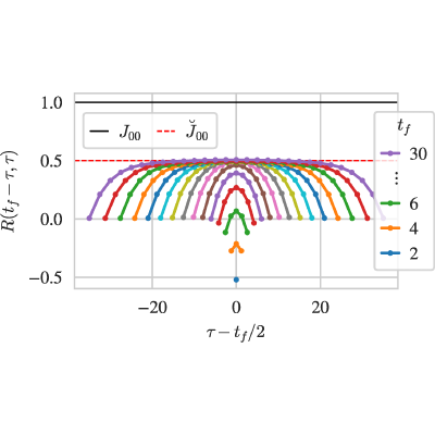 Figure 15
