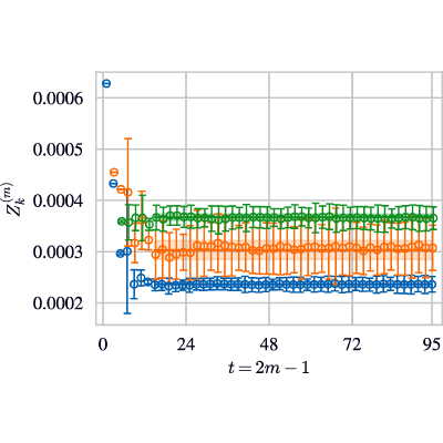 Figure 25