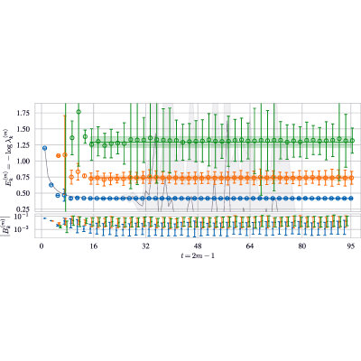 Figure 22