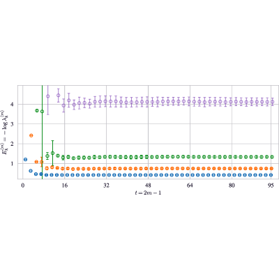 Figure 19