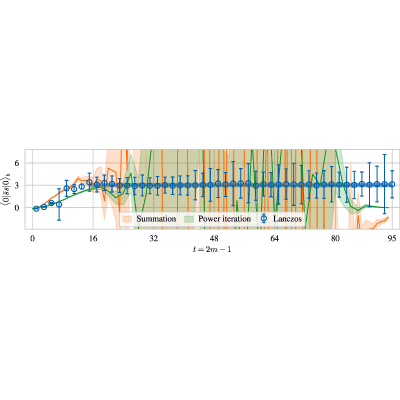 Figure 23