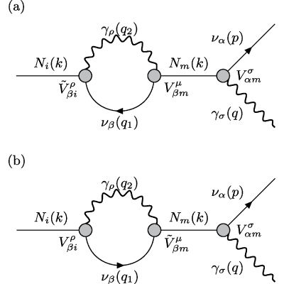 Figure 21