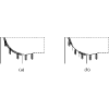 Figure 22