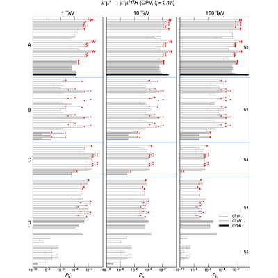 Figure 27