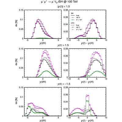 Figure 24