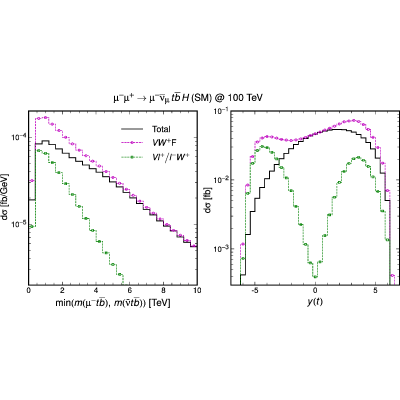 Figure 22