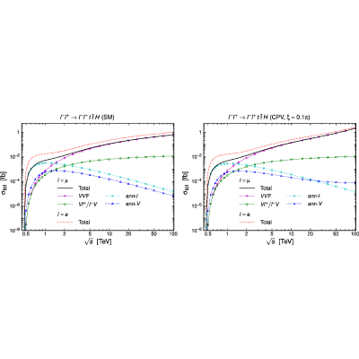 Figure 26