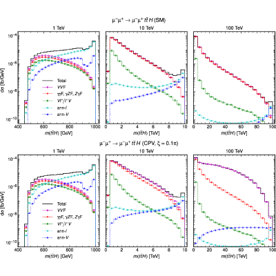 Figure 28