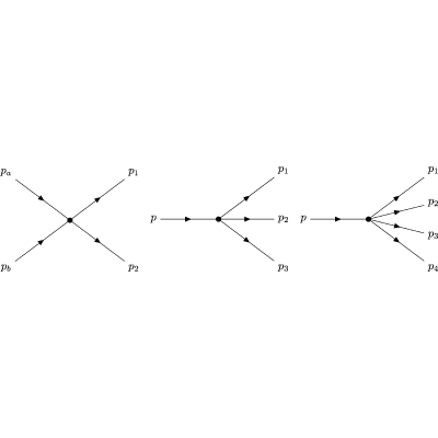 Figure 32