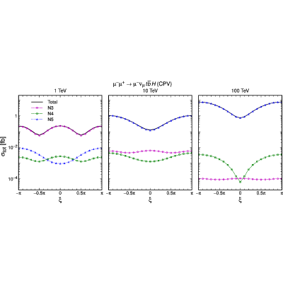 Figure 17