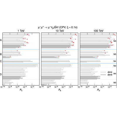 Figure 16