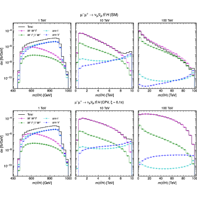 Figure 12