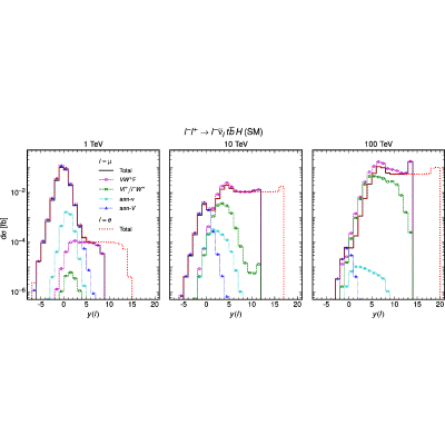 Figure 18