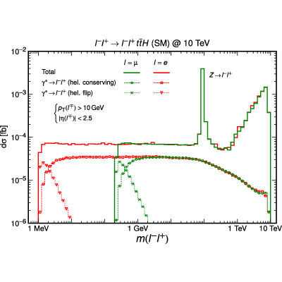 Figure 29