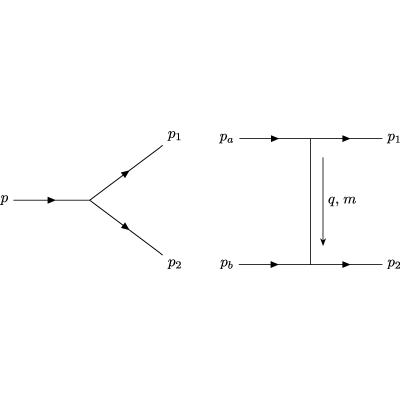 Figure 31