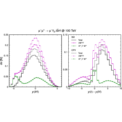 Figure 23