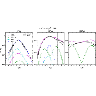 Figure 20