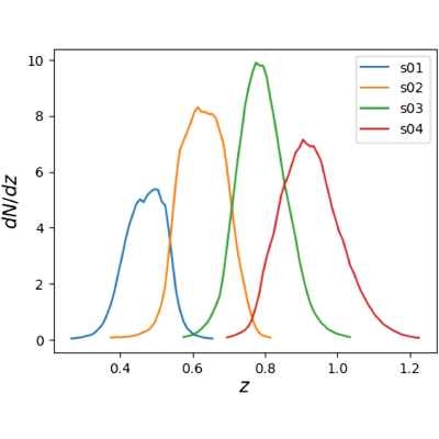 Figure 13