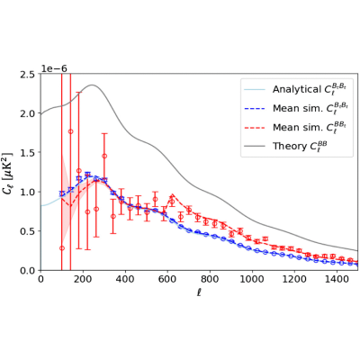 Figure 16