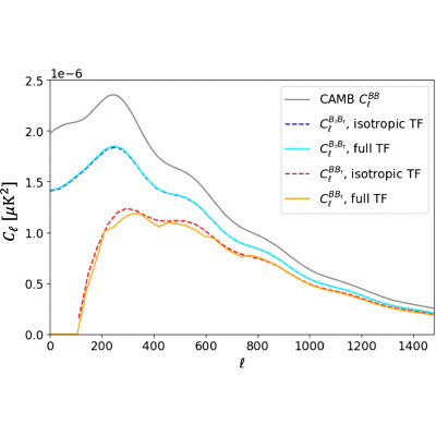 Figure 15