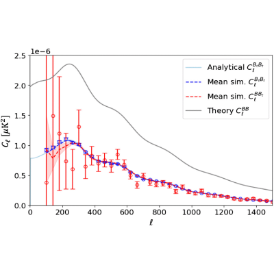 Figure 12