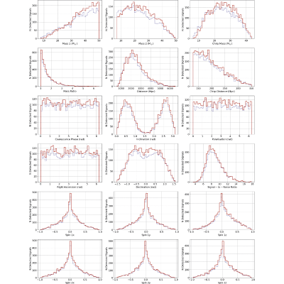 Figure 22