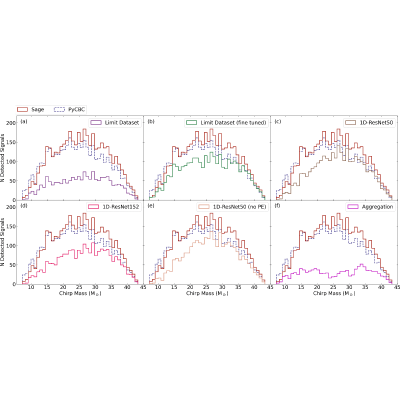 Figure 20