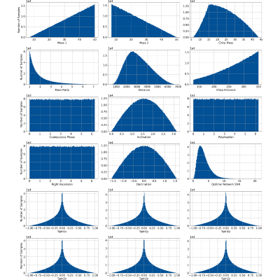 Figure 21