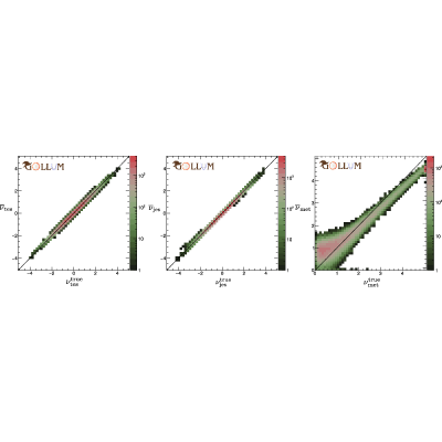 Figure 15