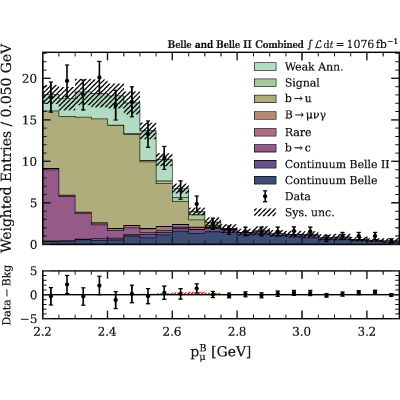 Figure 15