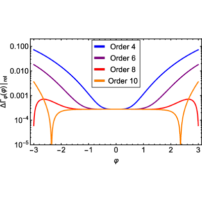 Figure 9