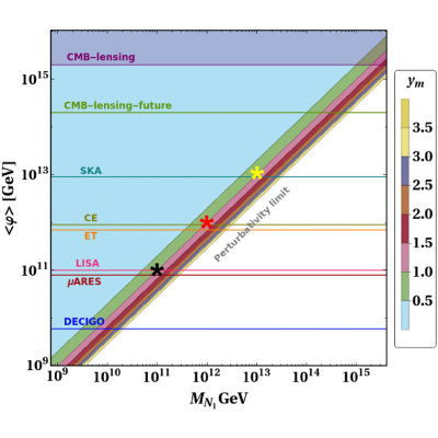 Figure 9