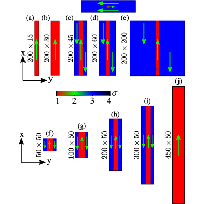 Figure 14