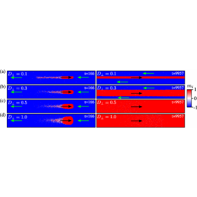 Figure 13