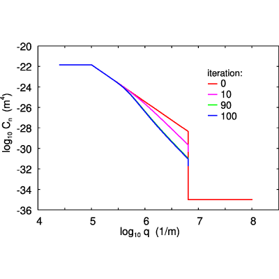 Figure 8
