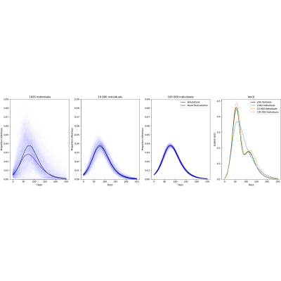 Figure 20
