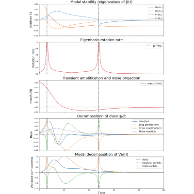 Figure 13