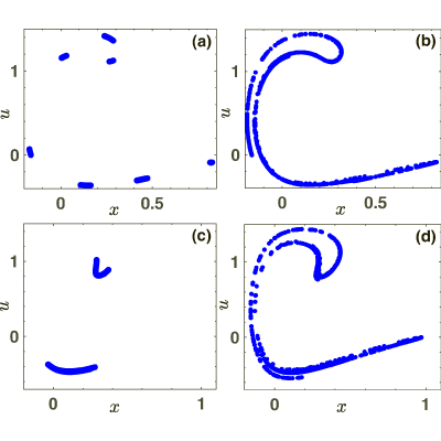 Figure 27