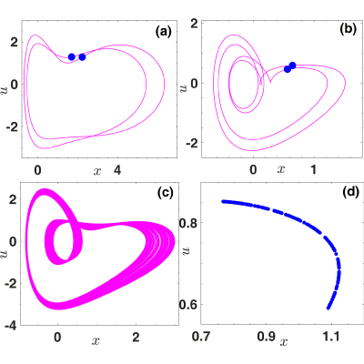 Figure 31