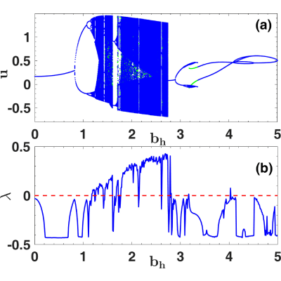 Figure 24