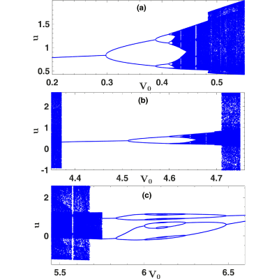 Figure 22