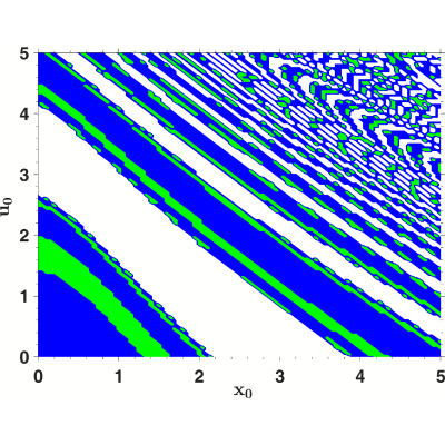 Figure 30