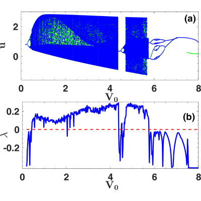 Figure 21