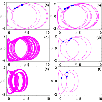 Figure 20