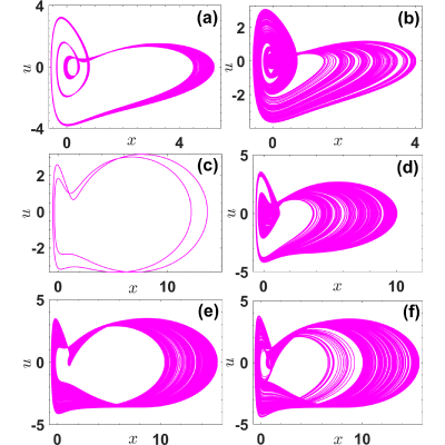 Figure 16