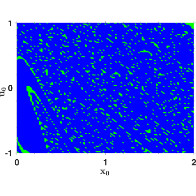 Figure 28