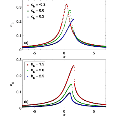 Figure 8