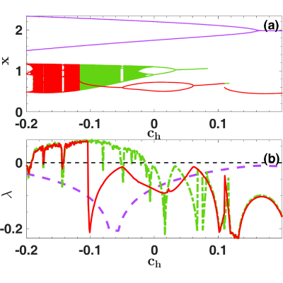 Figure 29